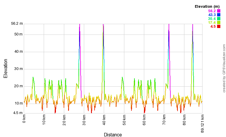 Bike leg profile
